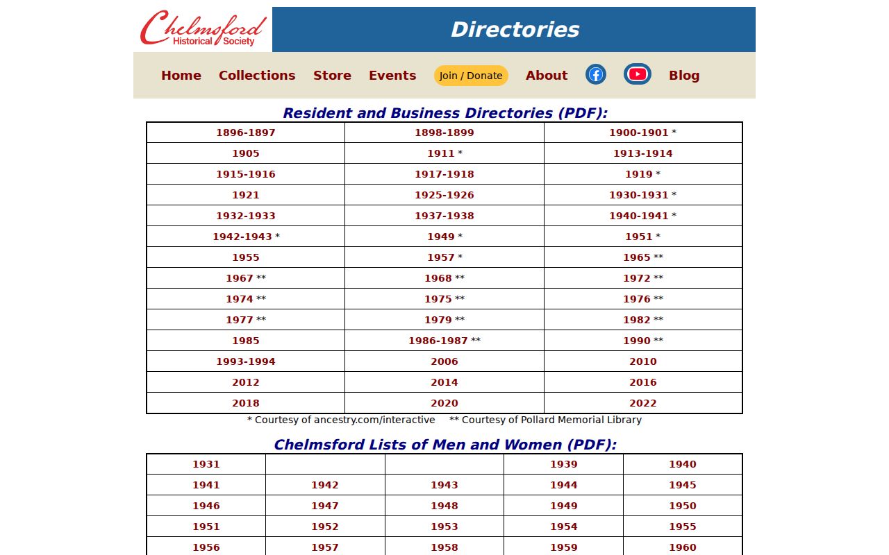 Chelmsford city directory holdings by publisher and year